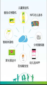 優(yōu)秀智慧幼兒園客戶(hù)端 優(yōu)選廠(chǎng)商、安全開(kāi)發(fā)與價(jià)格解析